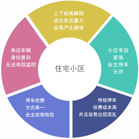 智能车牌识别系统为什么如此受欢迎？