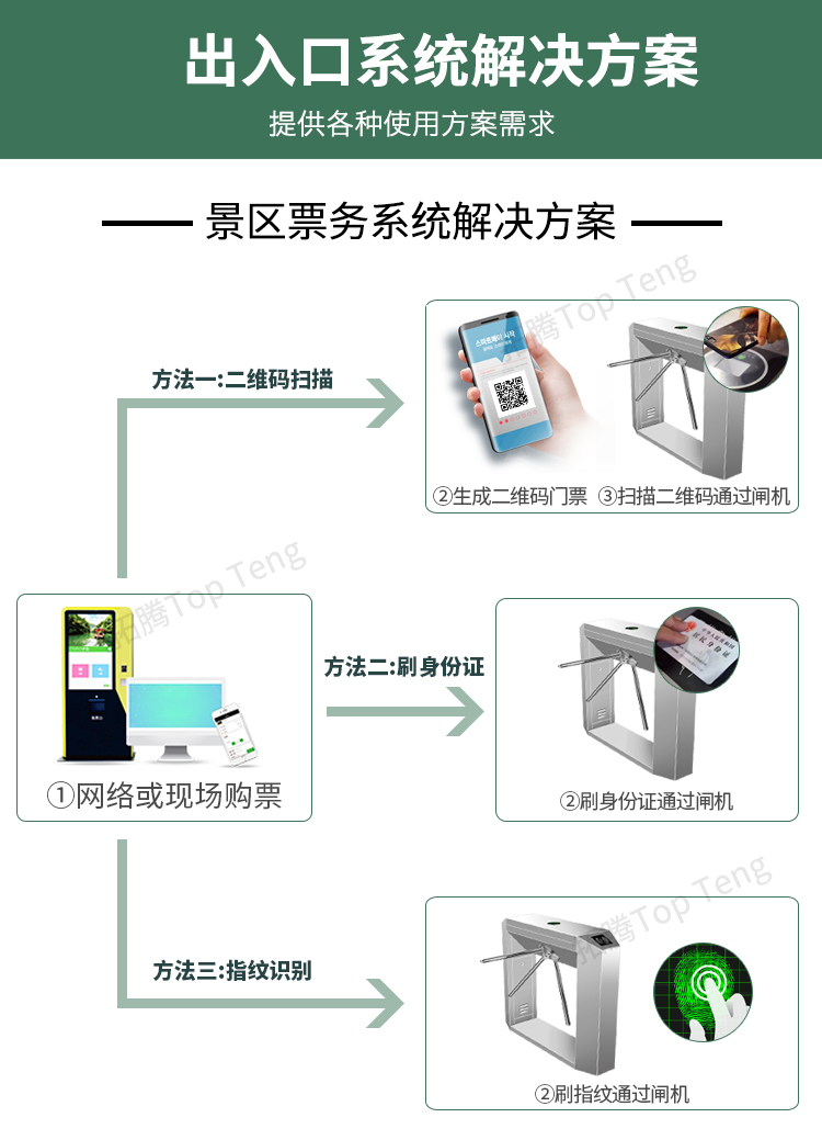 通道闸机在不同地方都有哪些应用？